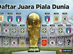 Argentina Juara Piala Dunia 2022 Tanggal Berapa