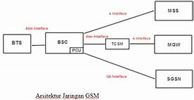 Gsm Pada Jaringan Memiliki Kepanjangan Dari