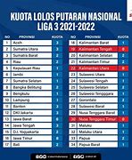 Klasemen Liga 3 Indonesia 2024 8 Besar